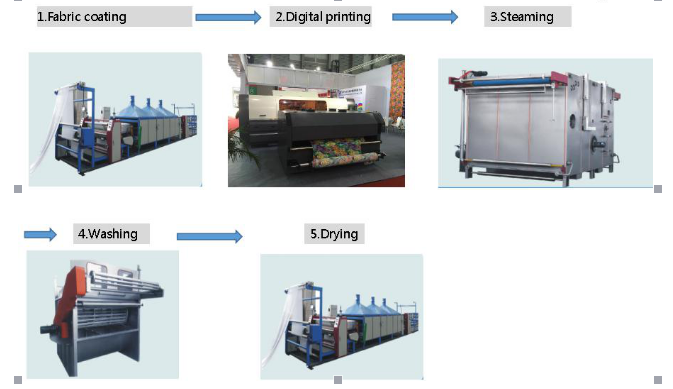 Hochgeschwindigkeits-Digital Textildrucker Rioch Gen5 mit Gurt 120m2 pro Stunde